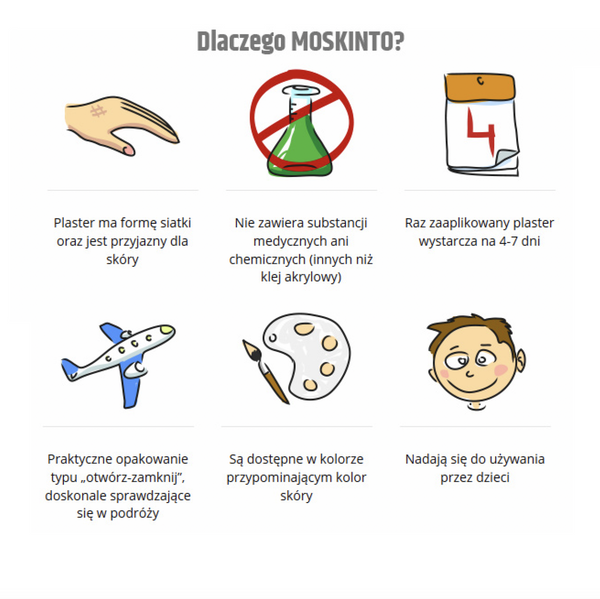Inteligentny Plaster Na Skórę Moskinto 24 szt.