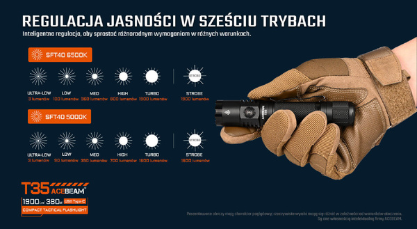 Latarka Ręczna T35 1900 lm Acebeam 6500k Czarna
