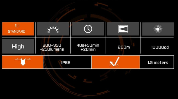 Latarka Taktyczna Szynowa Na Broń G10 600 lm Acebeam