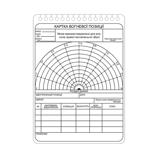 Karta Strzelca Ecopybook Tactical Card Firing Position NATO M-Tac 5 szt. (10273016)