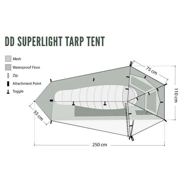 Tarp /Tent End Pieces For Orginal /Thermo Jerven Forest Camo (1010)