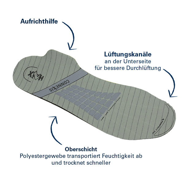 Wkładki Do Butów CNX Reforce Haix (901472)