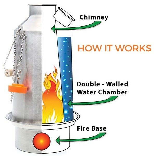 Czajnik / Kuchenka Base Camp Stal Nierdzewna 1,6 l Kelly Kettle (50001)