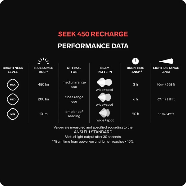 Czołówka Seek 450 Recharge Silva Whiteout (38530)